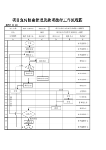 (BT-XJ-103)项目宣传档案管理及款项拨付流程图