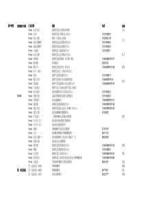 商户种类商户种类商户种类商户种类连锁餐厅名称连锁餐...