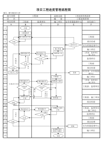 (BT-XM-GC-103)项目工程进度管理流程图