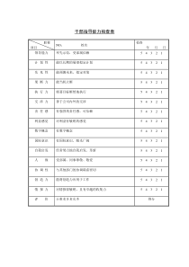 18 干部指导能力检查表