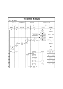(BT-ZJ-103)合同管理流程图