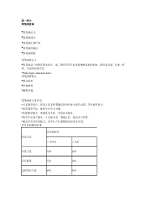 简笔画入门学习
