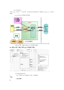 传智播客 韩顺平 php从入门到精通 35-60讲面向过程课堂笔记(上)