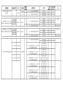 氧压浸出连锁图