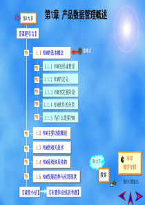 第1章产品数据管理概述