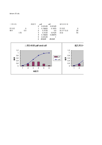 经典模板工具binom-01(二项和超几何分布)
