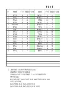 电缆桥架选型计算表