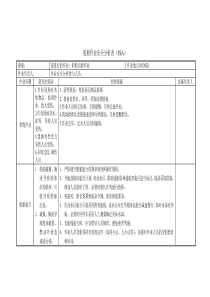 船舶作业安全分析表(JSA)