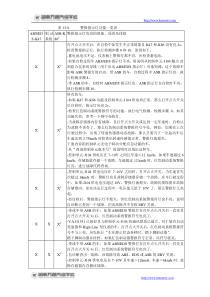 湖南万通汽修学校,ABS