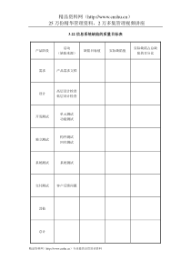 IT项目管理-3.22信息系统缺陷的质量目标表