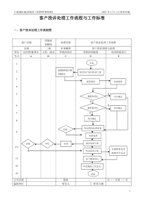 13、客户投诉处理工作流程与工作标准