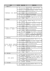 IT运维项目服务内容V1