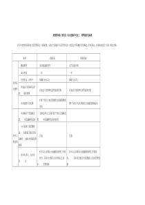 承装修四级资质标准