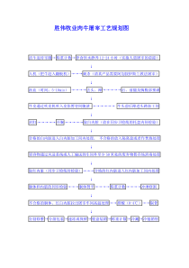 肉牛屠宰工艺规划图