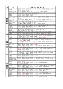 中国各省市县名称