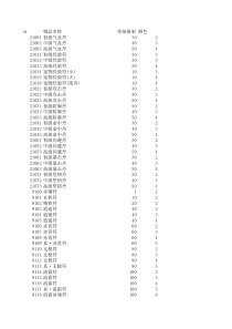 暗黑修仙物品id