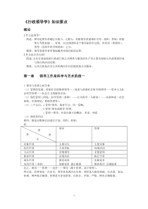 《行政领导学》汪 知识要点 修改重点版