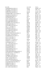 上海企业负责人手机号码