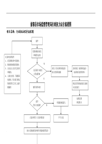 市场监督管理局行政执法程序流程图