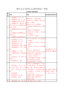初中文言文常见虚词用法一览表