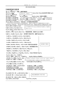 高中化学方程式大全
