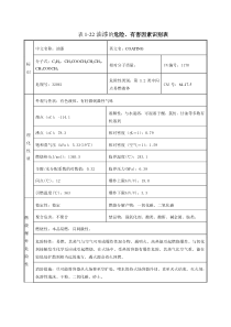 油漆安全技术说明书(MSDS)