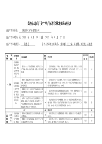 商洛市选矿厂安全生产标准化基本规范评分表