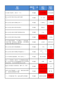 SVG培训试题2-193