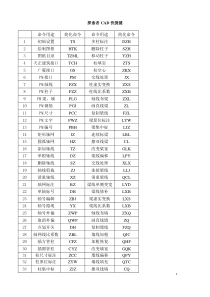 常用探索者快捷键