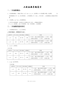 2016最新二次函数专题培优