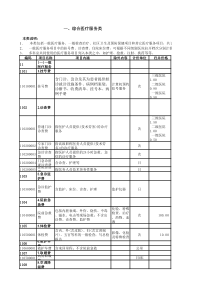 齐齐哈尔市中医医院诊疗费用明细表