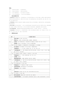 沃瑞尔7天军事夏令营