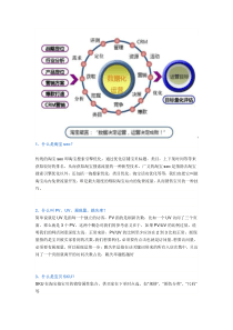 100道题带你成为淘宝运营高手(完整版)