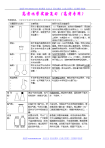 高考理综化学实验题总复习归纳汇总
