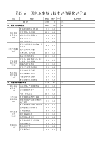 2014版国家卫生城市技术评估量化考评表(V1.5)