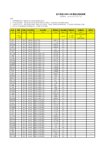 2016电子科技大学推免生复试成绩公示