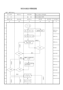 31项目方案设计管理流程图