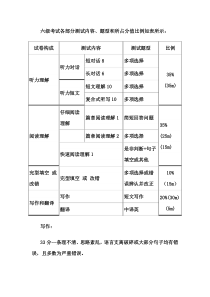 大学英语六级题型