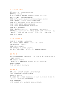 时间顺序整理重要历史事件(高中)