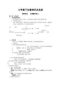 新人教七年级下册生物知识点汇总(背诵)