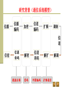 布尔函数