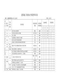建筑施工现场安全隐患辨识表