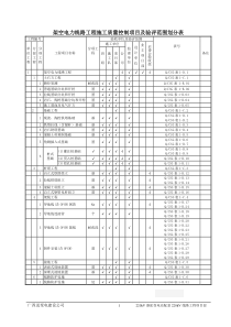 架空电力线路工程施工质量控制项目及验评范围划分表