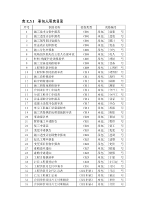 施工用表(最新)