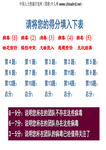主管人员的人际领导技能(PPT_60页)