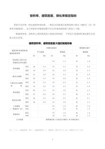 建筑容积率、建筑密度、绿化率规定指标