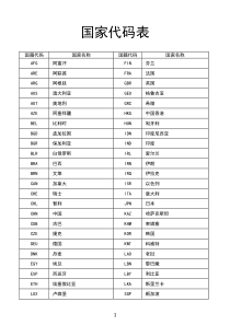 各国家名缩写代码表