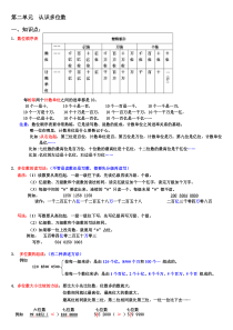 《认识多位数》单元知识整理