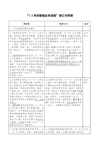 72存货管理业务流程修订对照表