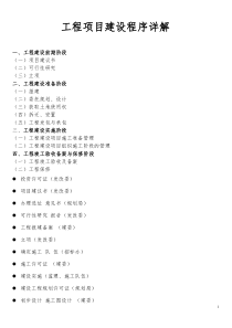 工程项目建设程序详解(史上最全)